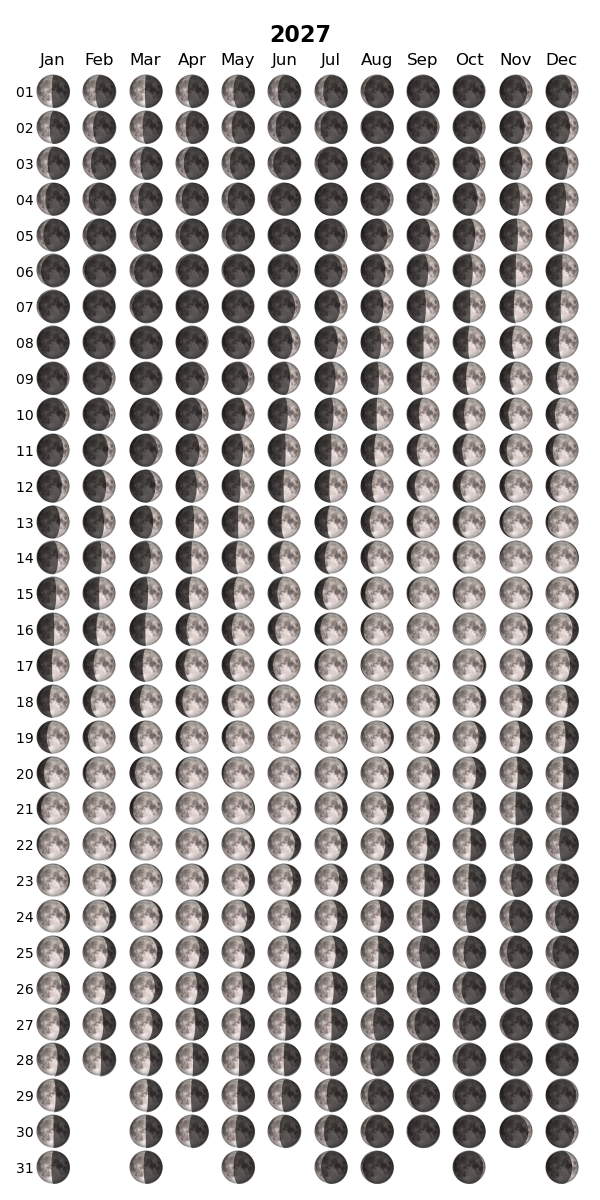 Phases 2027